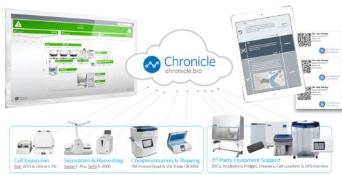 如何讓生物制藥智能化工廠觸手可及易物
